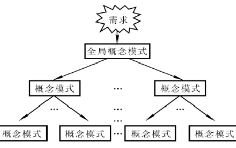 数据库概念<b class='flag-5'>结构</b>是如何设计的概念<b class='flag-5'>结构设计</b>资料概述