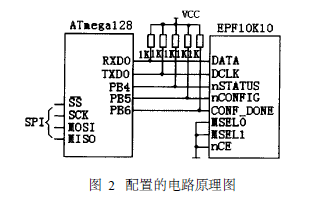 AVR<b class='flag-5'>单片机</b><b class='flag-5'>Atmega</b>128在FPGA配置的应用和对EPF10K10<b class='flag-5'>软硬件</b>设计原理
