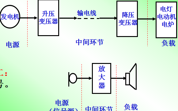 电路分析基础教程<b class='flag-5'>合集资料</b>免费下载