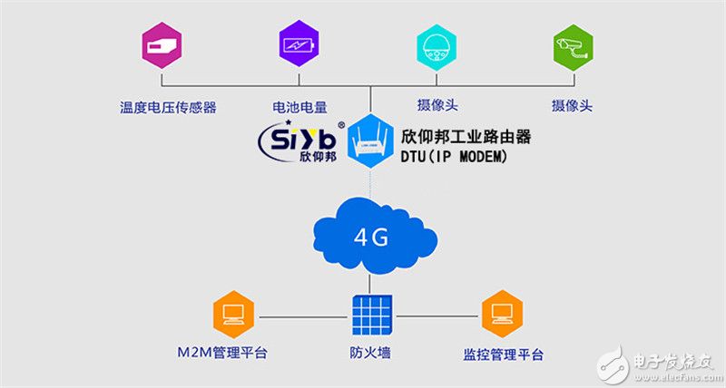 无线网络技术导论01_无线网络技术导论_物联网技术导论