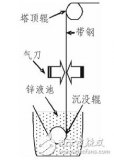 通过RS485同步广播实现多通道视频同步采集方案