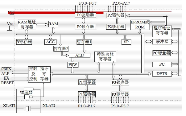 <b class='flag-5'>單片機</b>教程之<b class='flag-5'>單片機</b>的<b class='flag-5'>C51</b>基礎知識<b class='flag-5'>詳細</b>資料概述