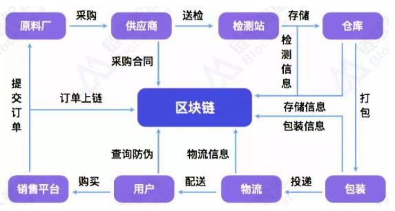 区块链还存在吗_区块链会不会消失