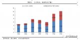 伴随三元正极进一步推广，硅基负极市场空间广阔