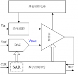 <b class='flag-5'>二分法</b><b class='flag-5'>查找</b>在实际电路中的应用