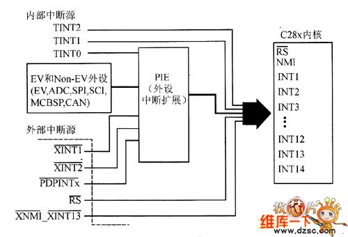 基于STM32單片機(jī)秒中斷源和鬧鐘中斷源的解決方案