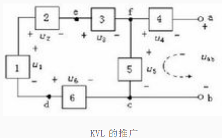 如何使用<b class='flag-5'>基爾霍夫定律</b>對電路進行分析計算的詳細資料概述