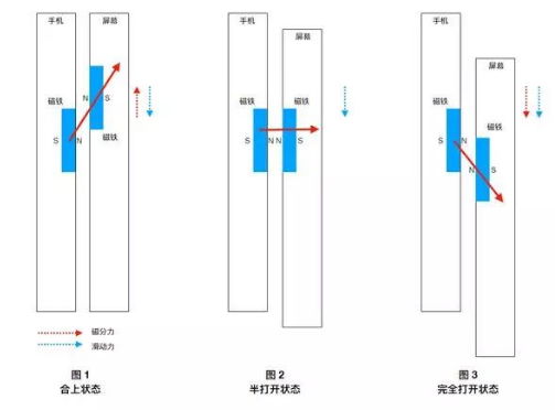 <b class='flag-5'>小米</b><b class='flag-5'>MIX3</b>滑盖全面屏设计让人上瘾，好评不断