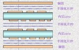 以四层<b class='flag-5'>印制板</b>为例简述印刷电路板的<b class='flag-5'>制作过程</b>