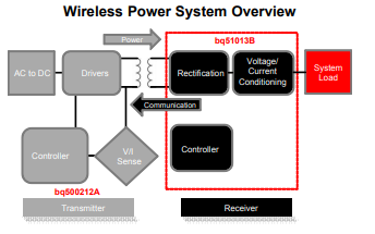 <b class='flag-5'>BQ51013</b>B高集成度<b class='flag-5'>無線</b><b class='flag-5'>接收</b>機兼容電源的詳細數據手冊免費下載
