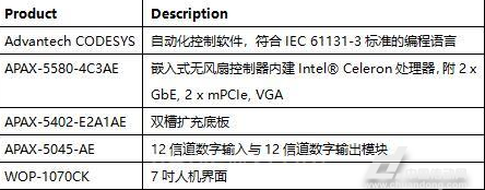 關于研華APAX高性能控制平臺淺析