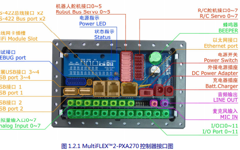 MultiFLEX  <b class='flag-5'>2-PXA270</b>控制<b class='flag-5'>器</b>的使用手册资料免费下载