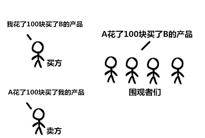 区块链的本质是什么 能否成为下个风口