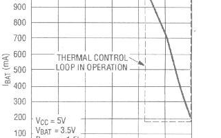 usb接口充电电路设计方案选择与分解（MAX1551/1555 LTC4053）