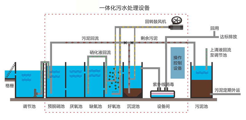 LoRa组网网关污水处理远程监控管理