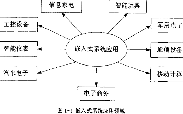 如何使用“<b class='flag-5'>蓝牙</b>”技术<b class='flag-5'>实现</b>嵌入式<b class='flag-5'>终端设备</b>的开发及硬件<b class='flag-5'>实现</b>