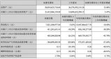 歌尔股份发布《2018年第三季度报告》