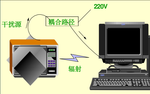 <b class='flag-5'>EMC</b>是什么？<b class='flag-5'>EMC</b>培训资料包括了<b class='flag-5'>流程</b>、<b class='flag-5'>测试</b>、设计<b class='flag-5'>等</b>资料免费下载