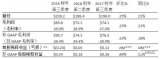 樓氏電子發布了其截至2018年9月30日的第三季度財報