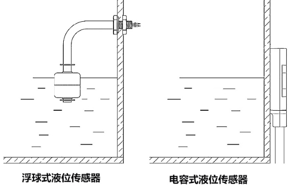 电容式液位<b class='flag-5'>传感器</b>比浮球式可靠<b class='flag-5'>在哪里</b>