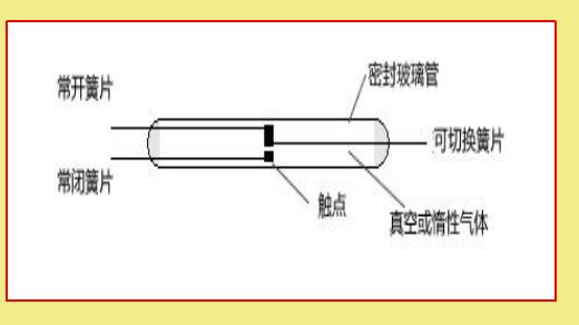 硬件知识:干簧管