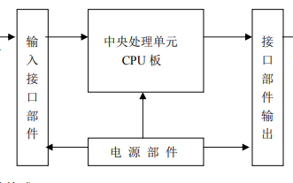 <b class='flag-5'>PLC</b>入門<b class='flag-5'>學習</b>基礎教<b class='flag-5'>程之</b><b class='flag-5'>PLC</b>的介紹和使用的<b class='flag-5'>實例</b>資料<b class='flag-5'>說明</b>