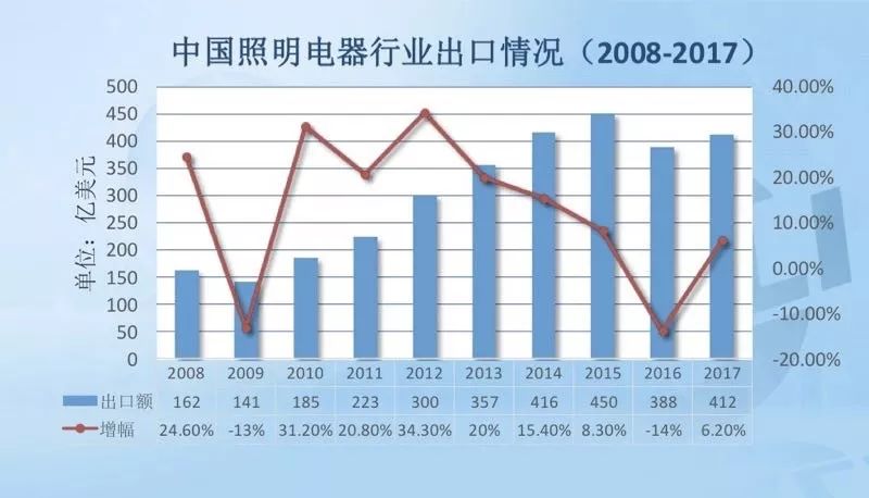 嘉善县近十年人口数据_十年简谱(3)