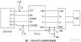 具有侦听网络广播指令与调整节点功能的CAN总线远程控制系统设计