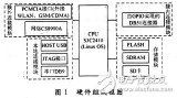 适用于茶园旱情监测系统的WSN网关设计