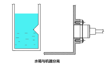 <b class='flag-5'>光电</b>式<b class='flag-5'>液</b><b class='flag-5'>位</b><b class='flag-5'>开关</b>有什么优点？