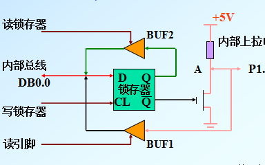 <b class='flag-5'>單片機(jī)</b><b class='flag-5'>有</b>什么功能80C51<b class='flag-5'>單片機(jī)</b>的功能單元的資料介紹