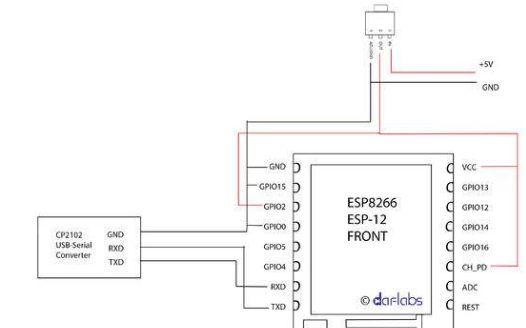 <b class='flag-5'>ESP8266</b> NONOS SDK<b class='flag-5'>固件</b>升級(jí)的詳細(xì)資料合集免費(fèi)<b class='flag-5'>下載</b>