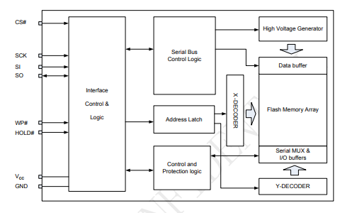 P<b class='flag-5'>25</b>Q40H和P<b class='flag-5'>25</b>Q20H,P<b class='flag-5'>25</b>Q10H及P<b class='flag-5'>25</b>Q05H<b class='flag-5'>串行</b><b class='flag-5'>接口</b><b class='flag-5'>闪存</b><b class='flag-5'>设备</b>的数据手册