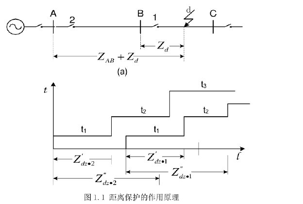 高壓輸電線路<b class='flag-5'>距離</b><b class='flag-5'>保護</b>和<b class='flag-5'>接地</b><b class='flag-5'>距離</b><b class='flag-5'>保護</b>的整定計算資料概述