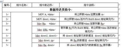 基于51单片机查表指令的应用