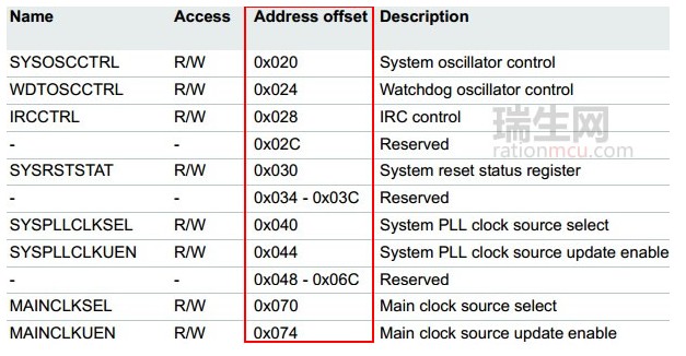 基于ARM单片机中的部分寄存器地址为什么会相差4