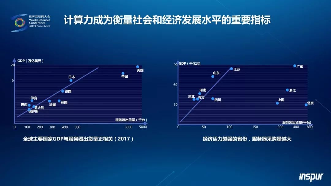 上海经济总量比例_上海首付比例图解(3)