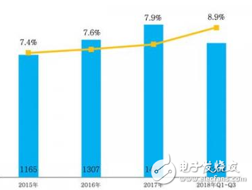 中国有好多人口_要不要逃离一线城市 美日欧几十年的经历告诉你答案(2)