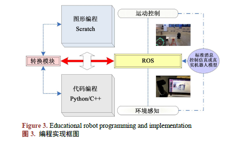 基于Scratch和ROS的<b class='flag-5'>教育</b><b class='flag-5'>機器人</b>編程與實現