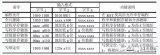 五花八门的关于单片机的开发经验