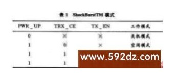 单片机无线传输系统的设计及nRF905无线收发模块的实用