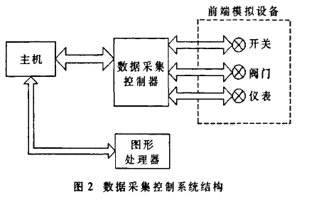 如何使用FPGA進(jìn)行仿真<b class='flag-5'>系統(tǒng)</b>數(shù)據(jù)采集控制器<b class='flag-5'>IP</b>核設(shè)計(jì)的資料<b class='flag-5'>概述</b>