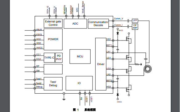 IP6808<b class='flag-5'>無線</b><b class='flag-5'>充電</b><b class='flag-5'>發(fā)射</b><b class='flag-5'>端</b>控制SoC<b class='flag-5'>芯片</b>的數(shù)據(jù)手冊免費(fèi)下載