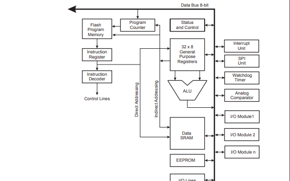 <b class='flag-5'>ATtiny2313</b> <b class='flag-5'>AVR</b>增强型RISC架构的低功耗CMOS 8位<b class='flag-5'>微控制器</b>的资料概述