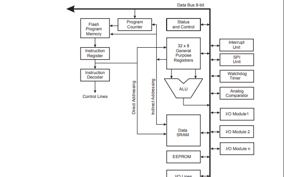 <b class='flag-5'>ATtiny2313</b> <b class='flag-5'>AVR</b>增強(qiáng)型RISC架構(gòu)的低功耗CMOS 8位<b class='flag-5'>微控制器</b>的資料概述