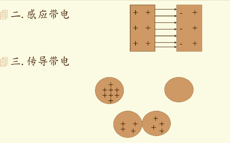 ESD基礎知識之<b class='flag-5'>靜電</b>的<b class='flag-5'>產生</b>原理和形式及<b class='flag-5'>危害</b>和<b class='flag-5'>靜電</b>的防護資料概述