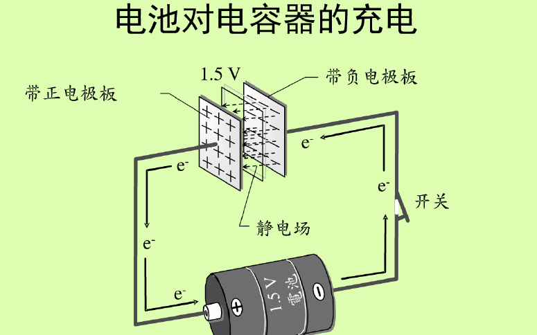 <b class='flag-5'>半導(dǎo)體制造</b><b class='flag-5'>技術(shù)</b><b class='flag-5'>之</b><b class='flag-5'>半導(dǎo)體</b>的材料特性