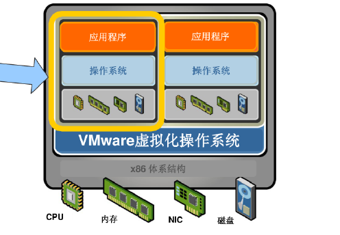 vmware虛擬機(jī)架構(gòu)的介紹<b class='flag-5'>和解決方案</b>資料<b class='flag-5'>概述</b>