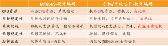 车载云后视镜问问魔镜评测 目前最好的云后视镜