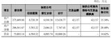 歐比特發(fā)布公告, 公司因重大事項(xiàng)停牌